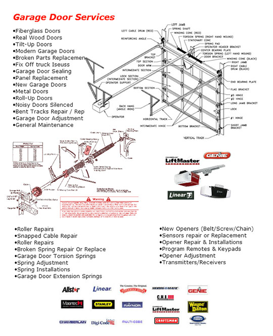 Axiom Garage Door Repair Hanover Park Call Us Now 630 449 3788